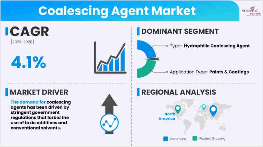Coalescing-Agent-Market-Insights